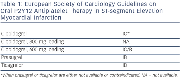 European Society Of Cardiology Guidelines On Oral P2y12 Antiplatelet 7617